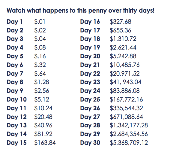 Compounding_Returns_Month